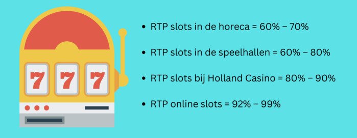 RTP slots