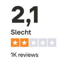 trustpilot score betcity