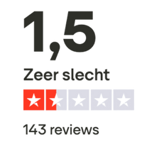 unibet trustpilot