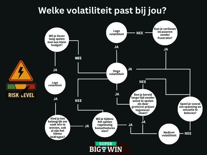 welke volatiliteit past bij jou?