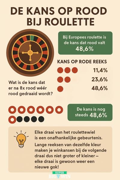 kansberekening roulette rood