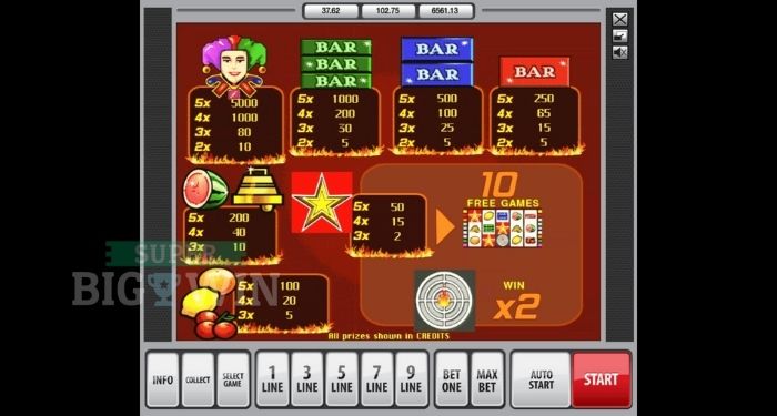 Hot target paytable