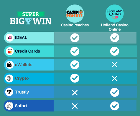 holland casino alternatieven betaalmethoden
