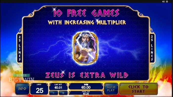 Age of the Gods: King of Olympus free spins trigger
