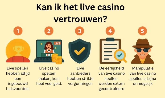 live casino betrouwbaar