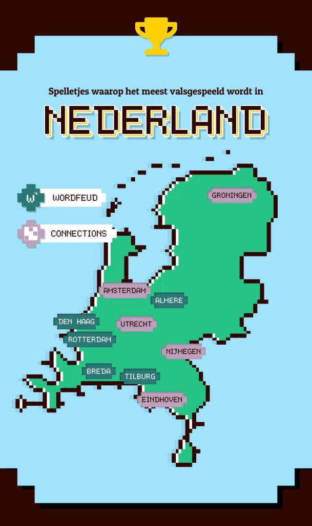 Meest valsgespeelde mobiele games in Nederland