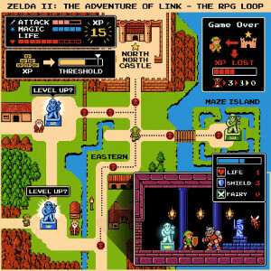 Uitgelichte thumbnail van Zelda II: The Adventure of Link met retro pixel-art van Link