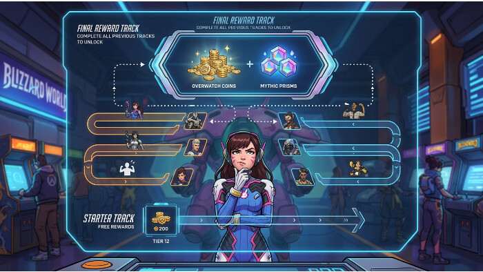 Overwatch featured thumbnail over de battle pass, met focus op vrije coins die pas aan het einde worden uitgekeerd